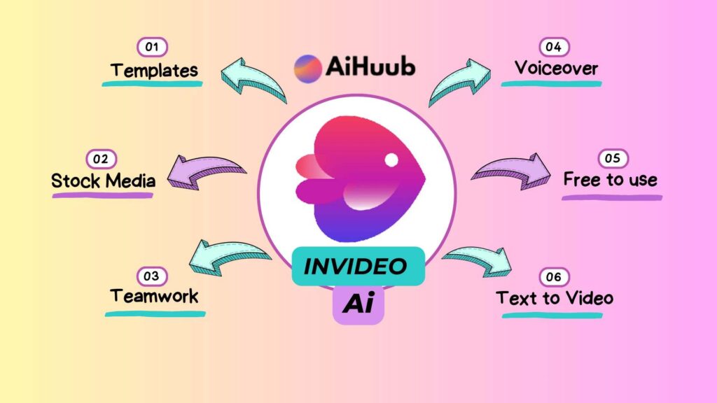 Invideo Ai Review